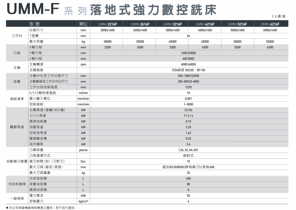 落地式強(qiáng)力數(shù)控銑床UMM-F系列1.png